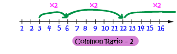 Common Number Patters