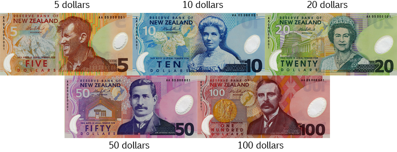 World Currencies