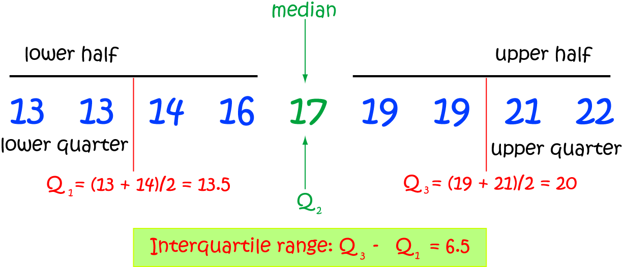 Quartiles Math Definitions Letter Q