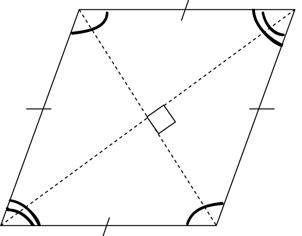 Definition of Rhombus
