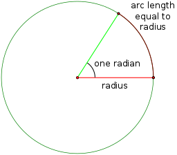 Radian - Math Definitions - Letter R