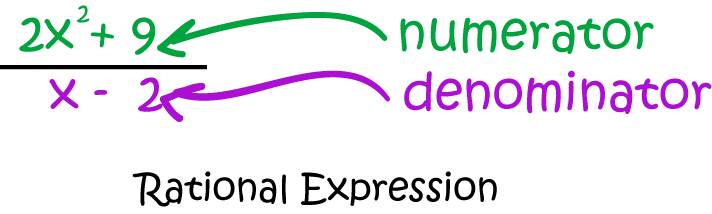Definition of Rational Expression