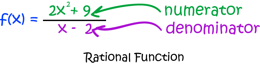 Definition of Rational Function