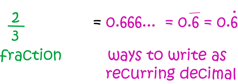 Definition of Recurring Decimal