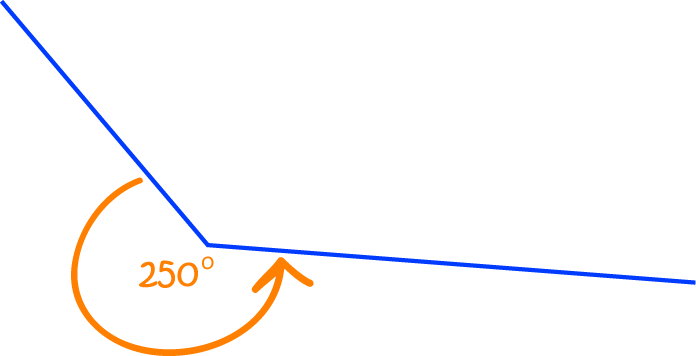 Definition of Reflex Angle