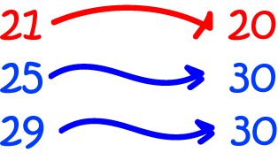 Definition of Rounding