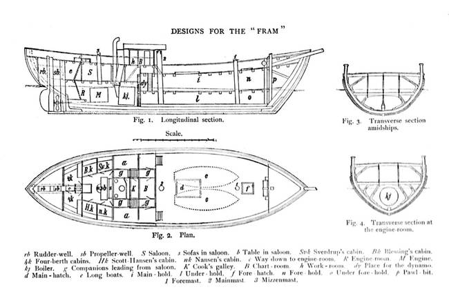 Definition of Scale Drawing