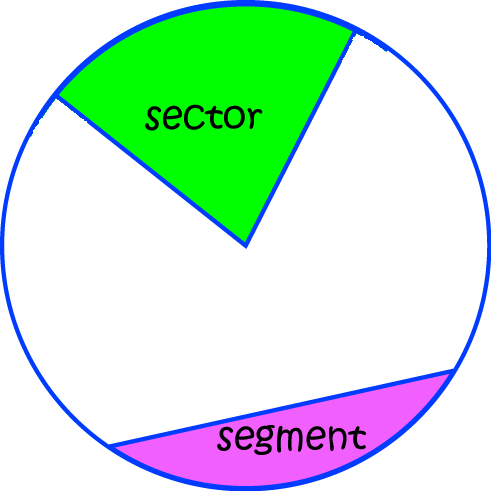 Definition of Segment