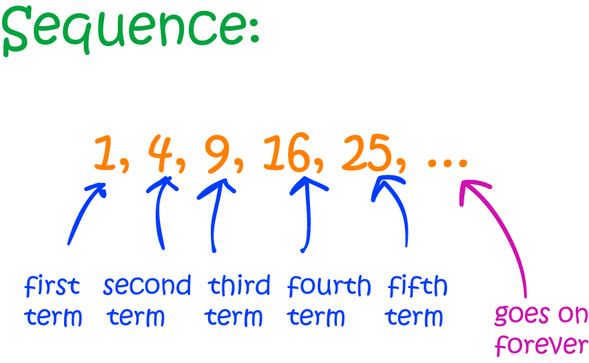Definition of Sequence