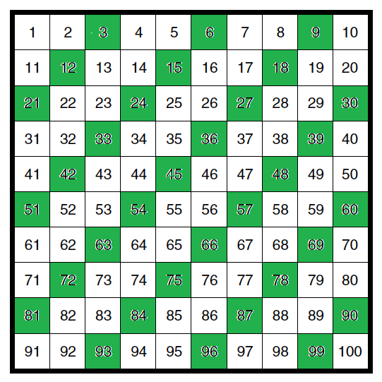 Definition of Skip Counting