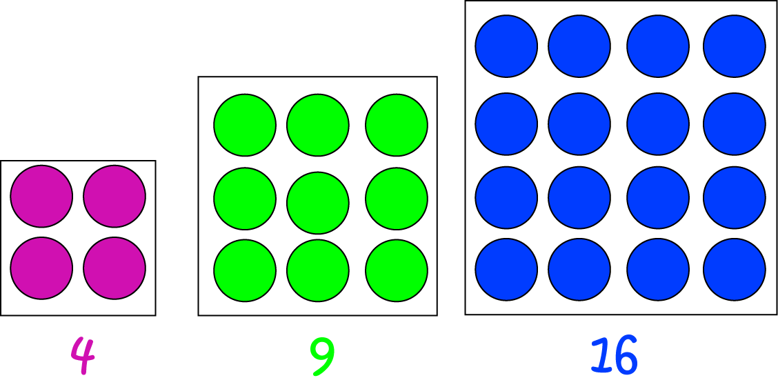 Definition of Square (Numbers)