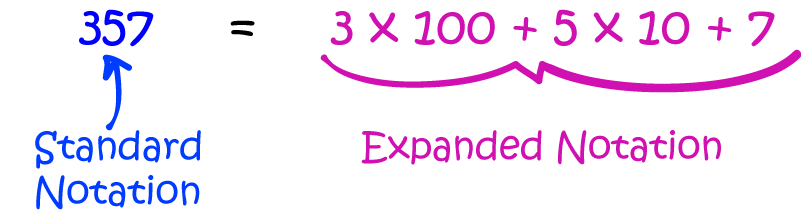 Definition of Standard Notation