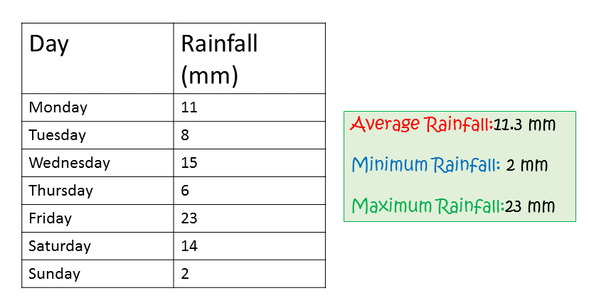 Definition of Summary Statistics