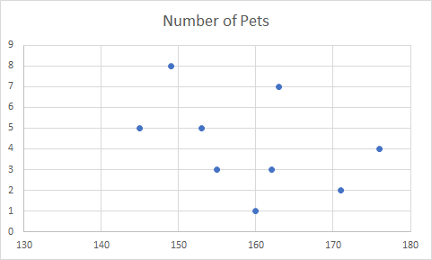 Definition of Scatter Plot