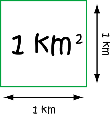 Definition of Square Kilometre