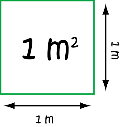 Definition of Square Metre