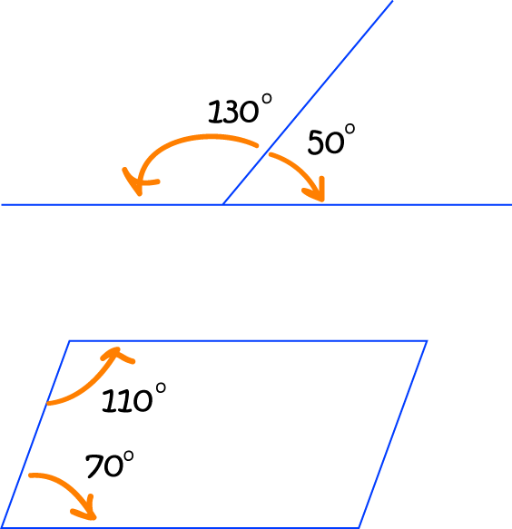 Definition of Supplementary Angles