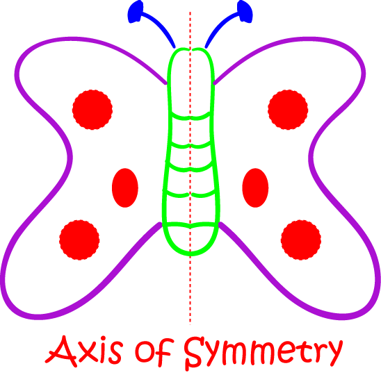 Definition of Symmetry