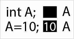 C Assignment operator example