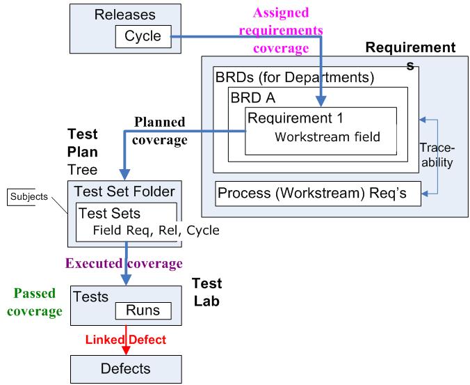alm business in process model Quality What Quickly HP Center Quality is HP Center? alm business in process model Quality What Quickly HP Center Quality is HP Center?