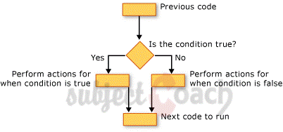 Else if pl sql syntax Else if pl sql syntax
