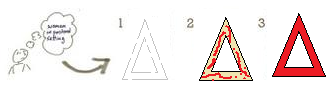 Example Iterative Model SDLC