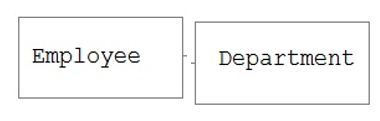 DBMS ER representation
