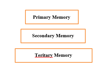 storage system