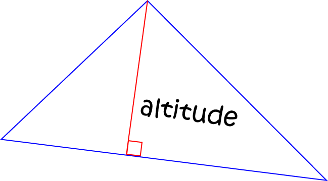 Definition of Altitude (Geometry) | SubjectCoach