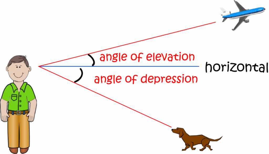 Definition of Angle of Depression | SubjectCoach