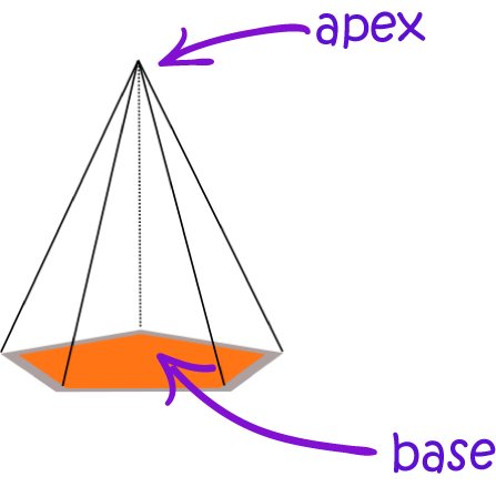 Definition of Apex | SubjectCoach