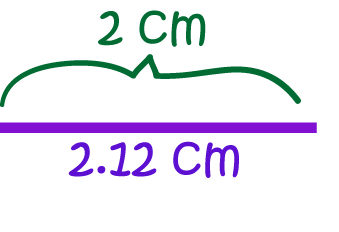 Definition of Approximation | SubjectCoach