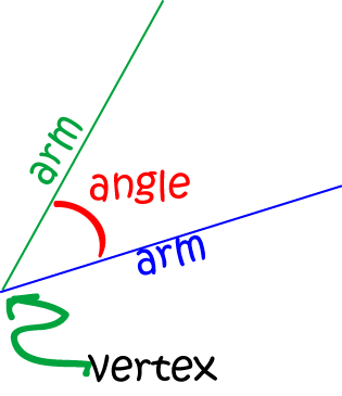 Definition of Arm of an Angle | SubjectCoach