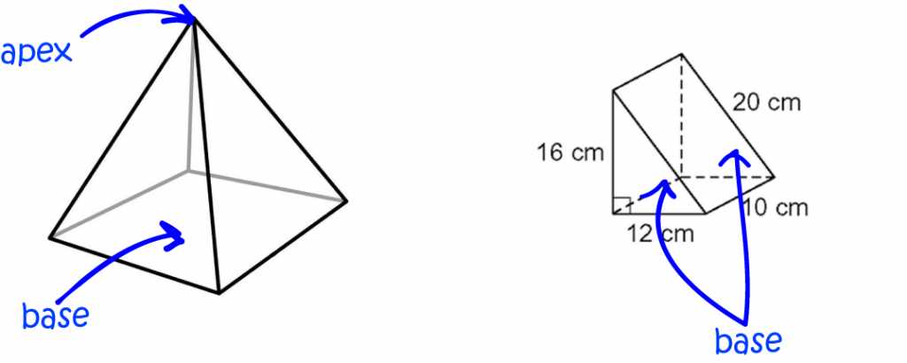 Definition of Base (Geometry) | SubjectCoach