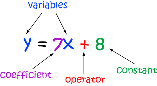 constants and variables in math