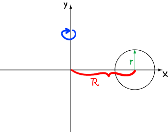 Torus