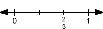 Fractions on Number lines num line 1