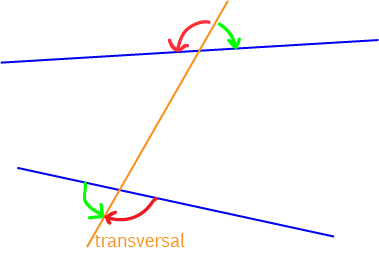 Alternate Exterior Angles