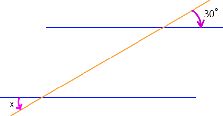 Alternate Exterior Angles