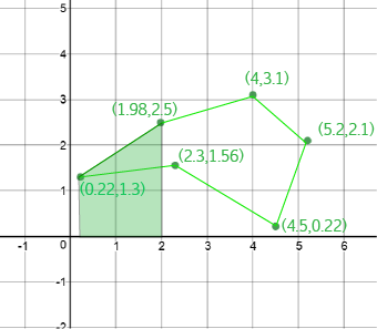 Areas of Polygons