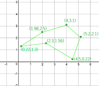 Areas of Polygons