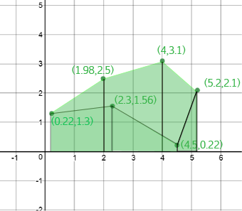 Areas of Polygons