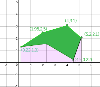 Areas of Polygons