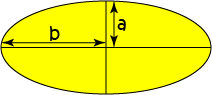 Area of Plane Shapes