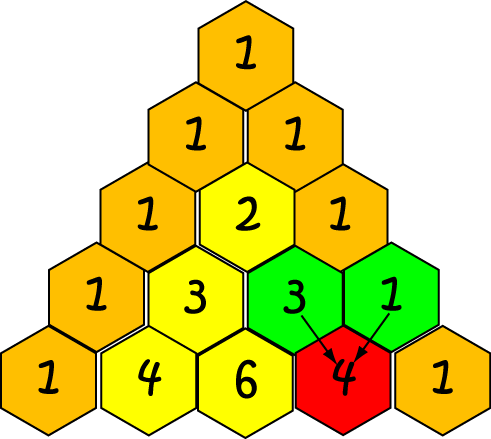 Binomial Theorem