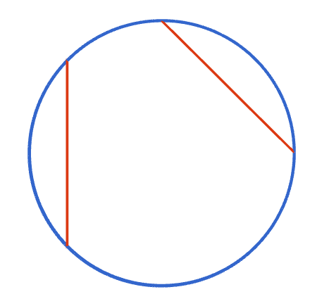 Constructing the Centre of a Circle