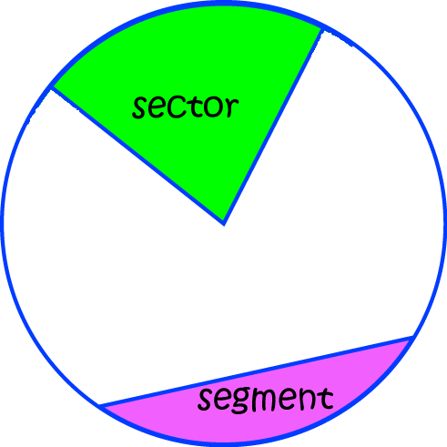 Circle Sectors and Segments