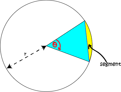 Circle Sectors and Segments