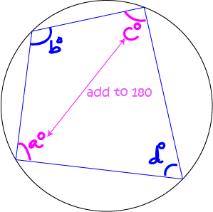 Theorems About Circles