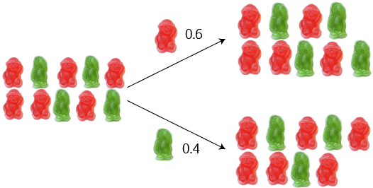 Conditional Probability